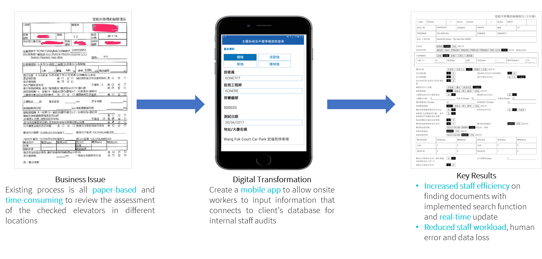 Engineering e-form mobile app